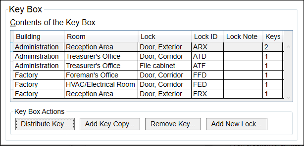 Key Box Group