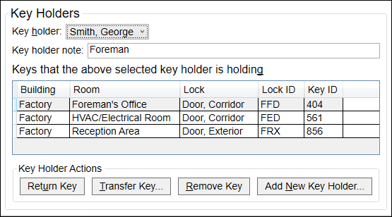 Key Holders Group